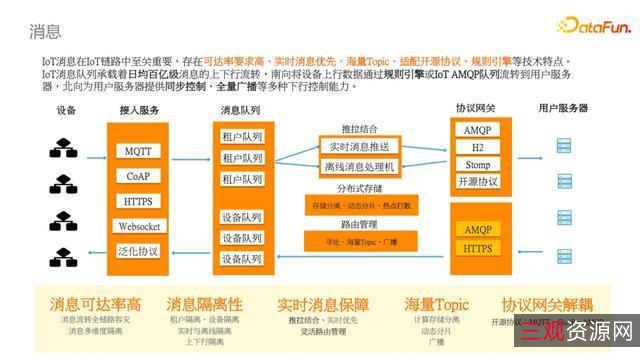 《反T风暴5》：阿里云提供的免费实时聊天游戏！