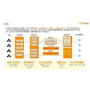 《反T风暴5》：阿里云提供的免费实时聊天游戏！