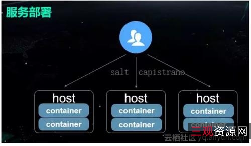 《反T风暴5》：阿里云提供的免费实时聊天游戏！