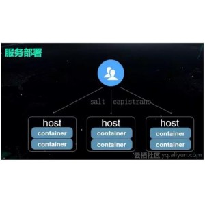 《反T风暴5》：阿里云提供的免费实时聊天游戏！