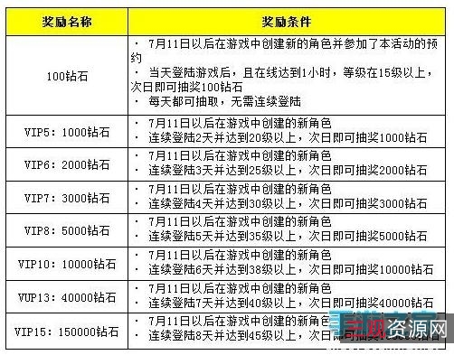 4K版《大闹天宫》阿里云下载,清晰细腻、安全快捷
