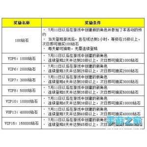 4K版《大闹天宫》阿里云下载，清晰细腻、安全快捷
