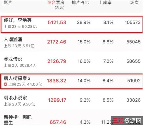 2021-2022年热门电影资源汇总：IMDb、RottenTomatoes、Metacritic和DoubanMovie