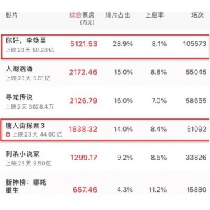 2021-2022年热门电影资源汇总：IMDb、RottenTomatoes、Metacritic和DoubanMovie