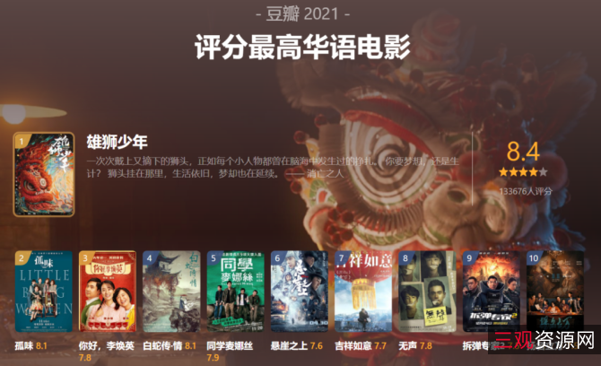 拯救不开心：20部经典恶搞电影，极速在线查看及视频倍速播放